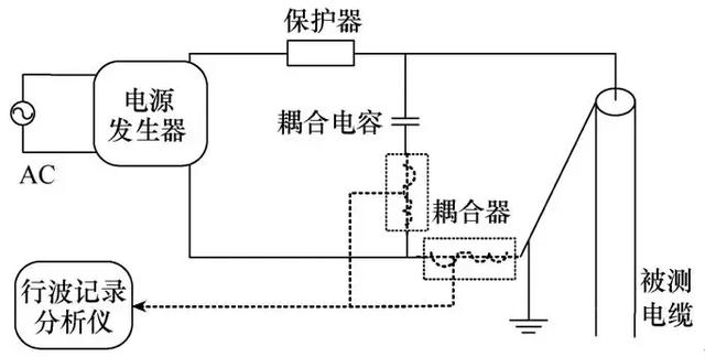 交流高壓閃絡法：電纜故障行波測距的新方法