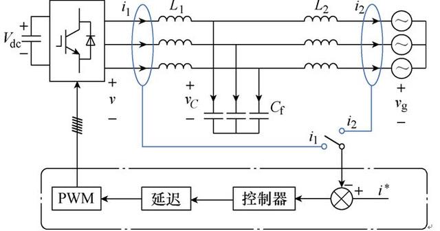 學術簡報｜脈沖寬度調制并網變換器電網背景諧波電流的抑制