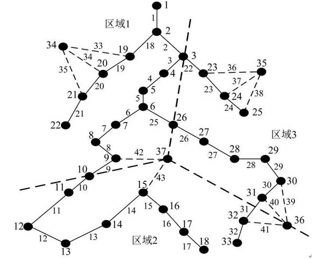 基于不確定隨機(jī)網(wǎng)絡(luò)理論的主動配電網(wǎng)多目標(biāo)規(guī)劃模型及其求解方法