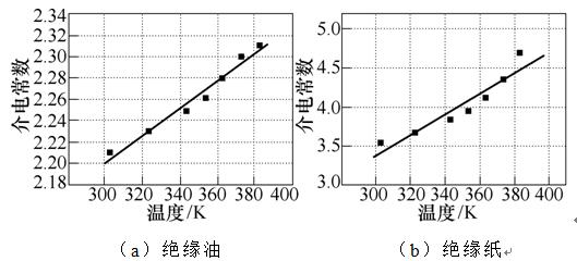 換流變壓器油紙絕緣存在的問(wèn)題