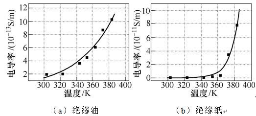 換流變壓器油紙絕緣存在的問(wèn)題