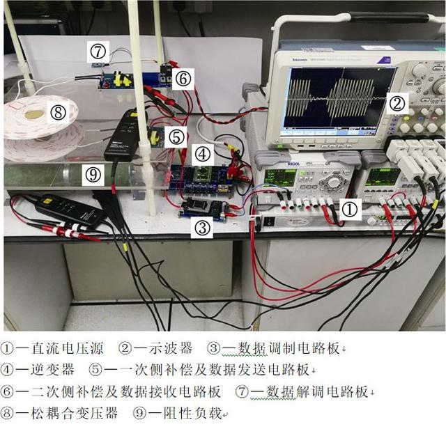 新型無線能量數據傳輸系統，抗干擾強，效率高，速度快