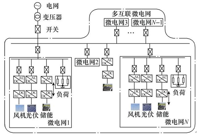 應用復合儲能的多互聯微電網，如何優化調度方法？