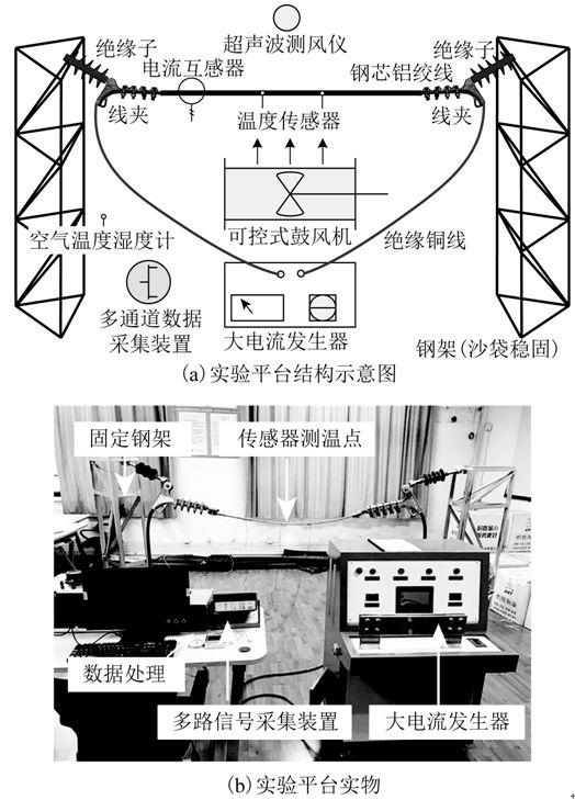 架空輸電線路徑向和周向溫度計算的兩個新方法