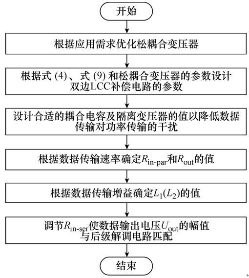 新型無線能量數據傳輸系統，抗干擾強，效率高，速度快