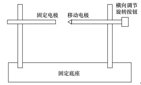 光伏系統直流側故障電弧的檢測與判別