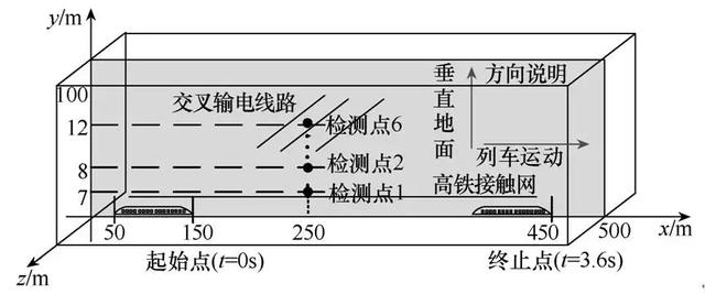 當輸電線跨越鐵路時，需架設(shè)多高，才能不被高鐵卷起的勁風損傷？