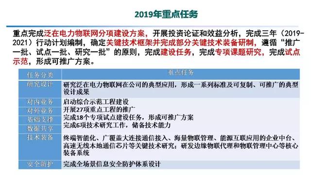 專家報告｜中國電科院張東霞：泛在電力物聯網及關鍵支撐技術應用