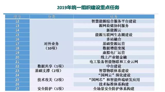 專家報告｜中國電科院張東霞：泛在電力物聯網及關鍵支撐技術應用