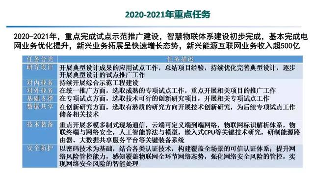 專家報告｜中國電科院張東霞：泛在電力物聯網及關鍵支撐技術應用