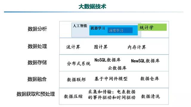 專家報告｜中國電科院張東霞：泛在電力物聯網及關鍵支撐技術應用