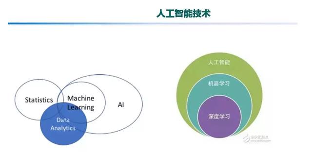 專家報告｜中國電科院張東霞：泛在電力物聯網及關鍵支撐技術應用