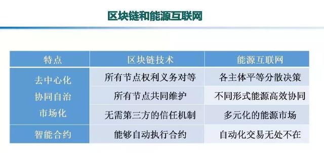 專家報告｜中國電科院張東霞：泛在電力物聯網及關鍵支撐技術應用