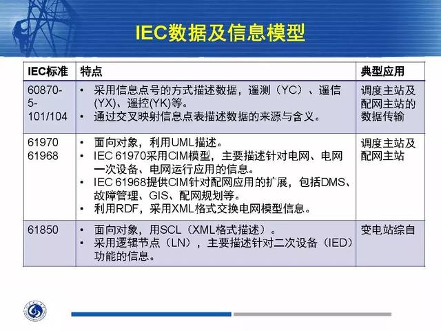 徐丙垠：IEC 61850標準在配電網中的應用