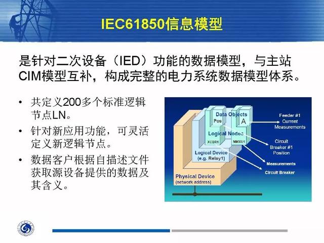 徐丙垠：IEC 61850標準在配電網中的應用