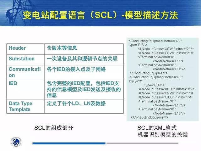 徐丙垠：IEC 61850標準在配電網中的應用