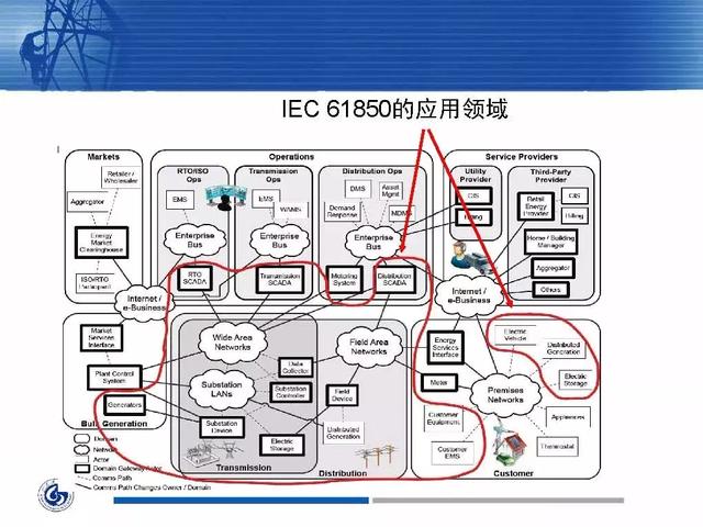 徐丙垠：IEC 61850標準在配電網中的應用