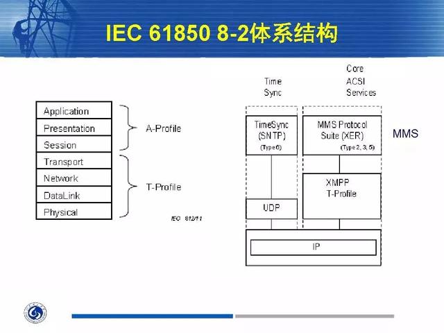 徐丙垠：IEC 61850標準在配電網中的應用