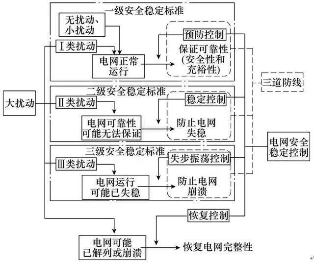 基于運行安全的頻率控制性能評價新方法