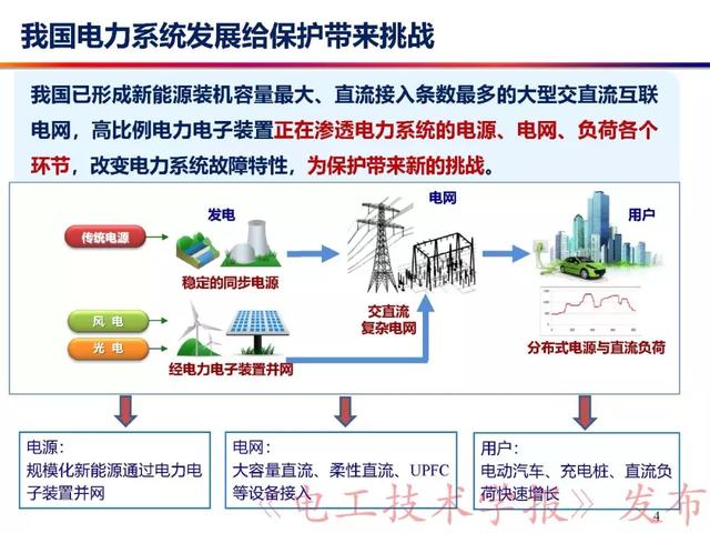 華北電力大學(xué)賈科：電力電子化電力系統(tǒng)保護(hù)-柔性直流配電網(wǎng)保護(hù)