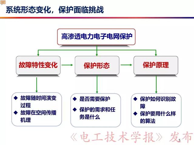 華北電力大學(xué)賈科：電力電子化電力系統(tǒng)保護(hù)-柔性直流配電網(wǎng)保護(hù)