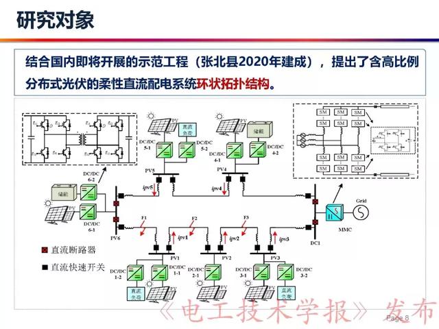 華北電力大學(xué)賈科：電力電子化電力系統(tǒng)保護(hù)-柔性直流配電網(wǎng)保護(hù)