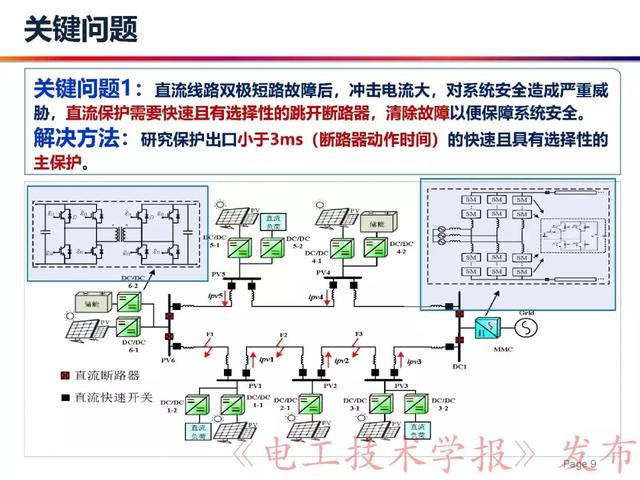 華北電力大學(xué)賈科：電力電子化電力系統(tǒng)保護(hù)-柔性直流配電網(wǎng)保護(hù)