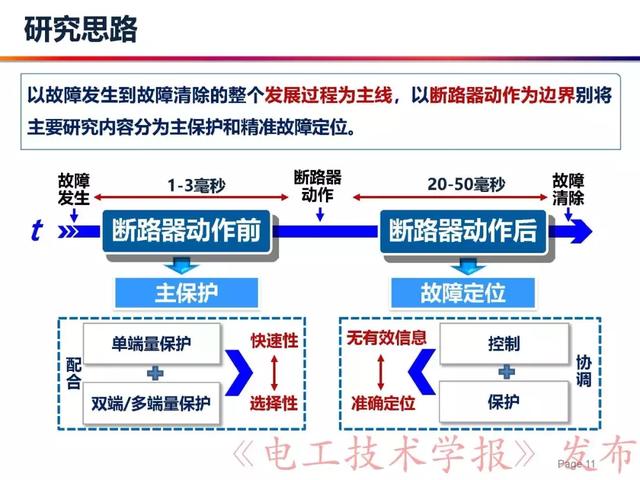 華北電力大學(xué)賈科：電力電子化電力系統(tǒng)保護(hù)-柔性直流配電網(wǎng)保護(hù)