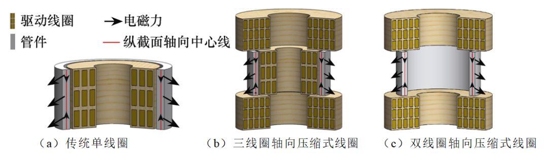 學術簡報︱雙線圈軸向壓縮式管件電磁脹形方法，提升工件加工質量