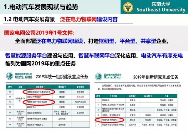 東南大學高山：泛在電力物聯網條件下電動汽車與電網互動的思考