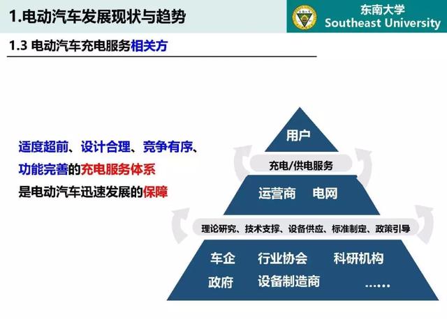 東南大學高山：泛在電力物聯網條件下電動汽車與電網互動的思考