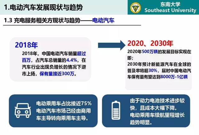 東南大學高山：泛在電力物聯網條件下電動汽車與電網互動的思考