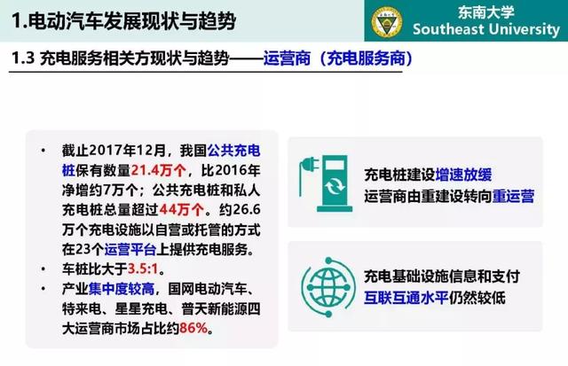 東南大學高山：泛在電力物聯網條件下電動汽車與電網互動的思考