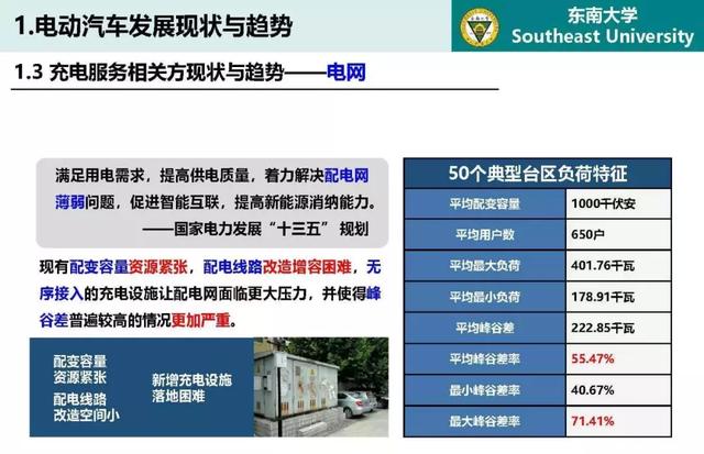 東南大學高山：泛在電力物聯網條件下電動汽車與電網互動的思考