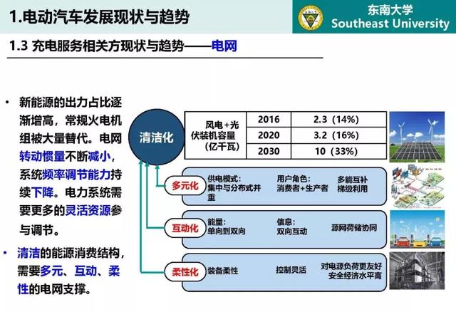 東南大學高山：泛在電力物聯網條件下電動汽車與電網互動的思考