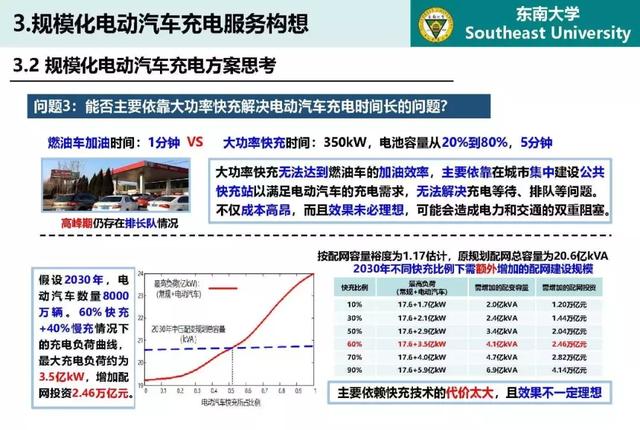 東南大學高山：泛在電力物聯網條件下電動汽車與電網互動的思考