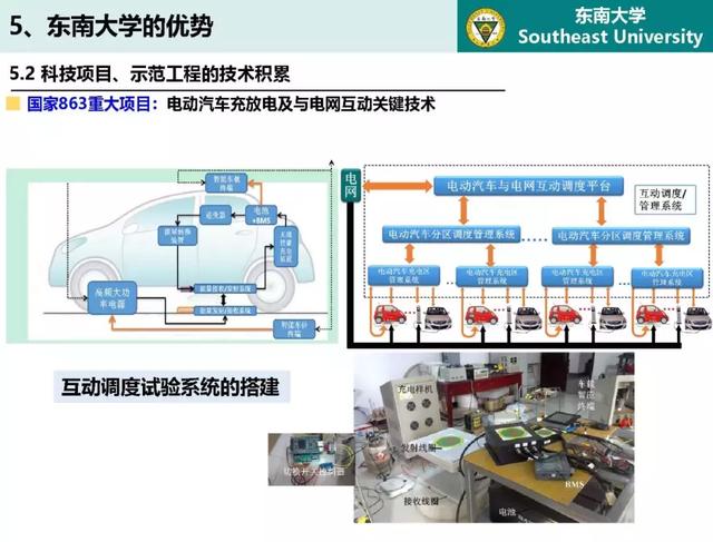 東南大學高山：泛在電力物聯網條件下電動汽車與電網互動的思考