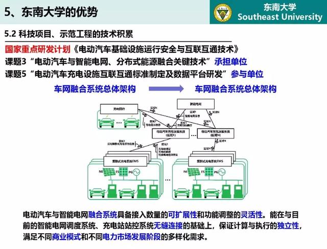 東南大學高山：泛在電力物聯網條件下電動汽車與電網互動的思考