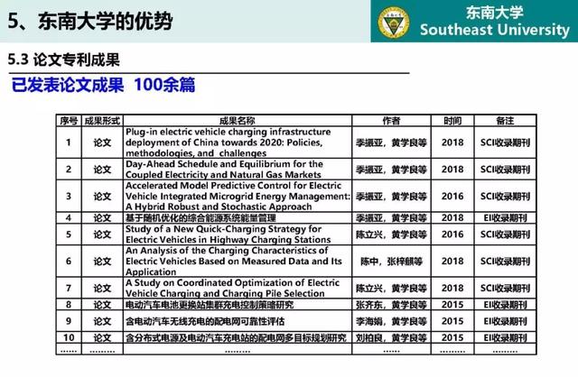 東南大學高山：泛在電力物聯網條件下電動汽車與電網互動的思考