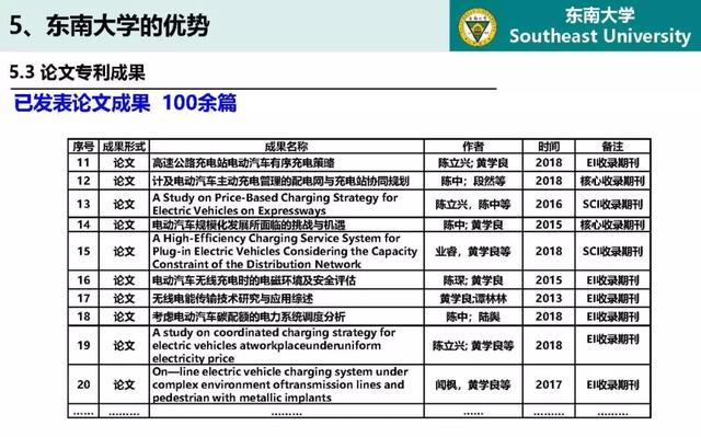 東南大學高山：泛在電力物聯網條件下電動汽車與電網互動的思考