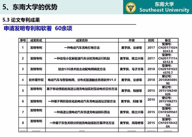 東南大學高山：泛在電力物聯網條件下電動汽車與電網互動的思考