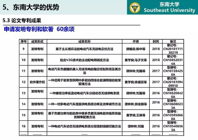 東南大學高山：泛在電力物聯網條件下電動汽車與電網互動的思考