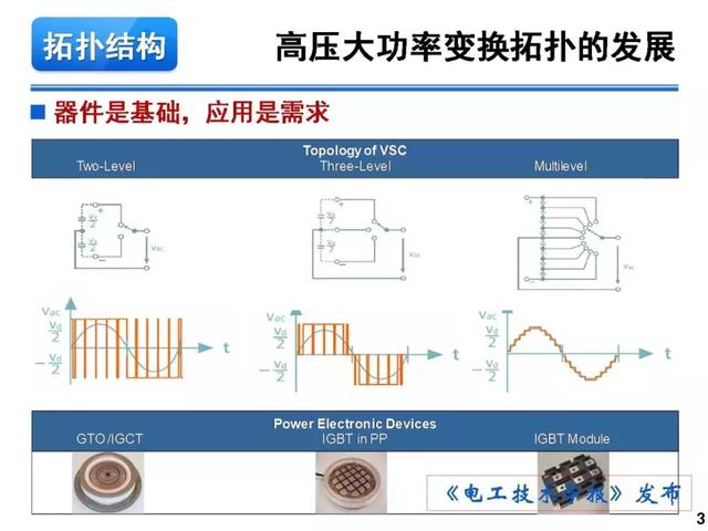 青年學者報告｜湖南大學徐千鳴：模塊化多電平交交變換器及其應用