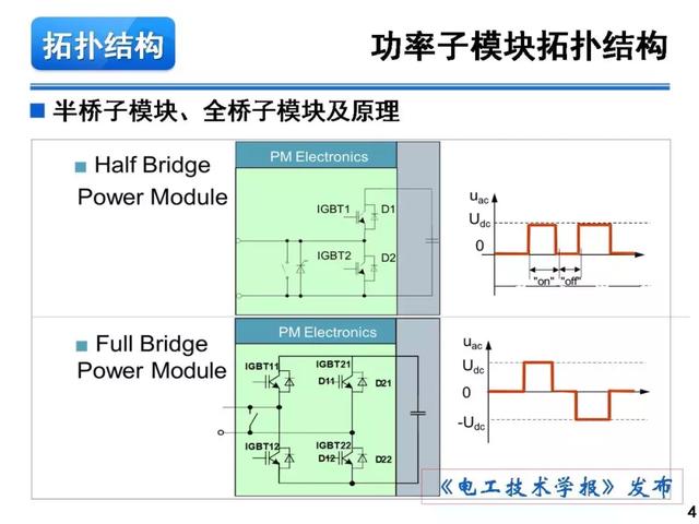 青年學者報告｜湖南大學徐千鳴：模塊化多電平交交變換器及其應用