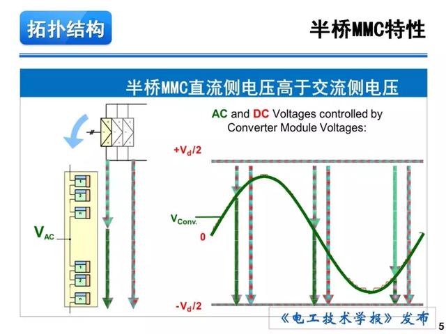 青年學者報告｜湖南大學徐千鳴：模塊化多電平交交變換器及其應用