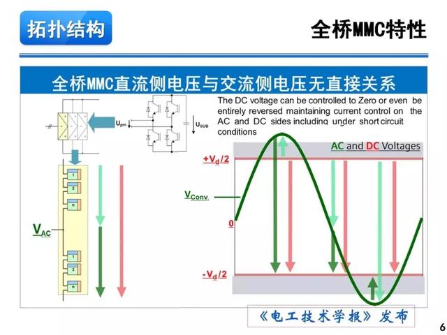 青年學者報告｜湖南大學徐千鳴：模塊化多電平交交變換器及其應用