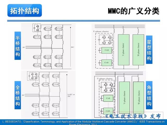 青年學者報告｜湖南大學徐千鳴：模塊化多電平交交變換器及其應用