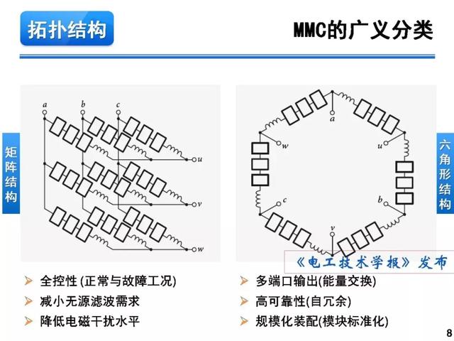 青年學者報告｜湖南大學徐千鳴：模塊化多電平交交變換器及其應用