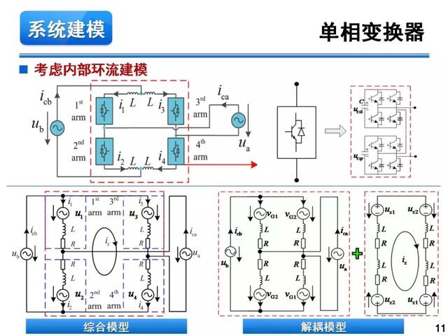 青年學者報告｜湖南大學徐千鳴：模塊化多電平交交變換器及其應用