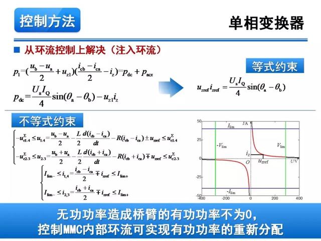 青年學者報告｜湖南大學徐千鳴：模塊化多電平交交變換器及其應用